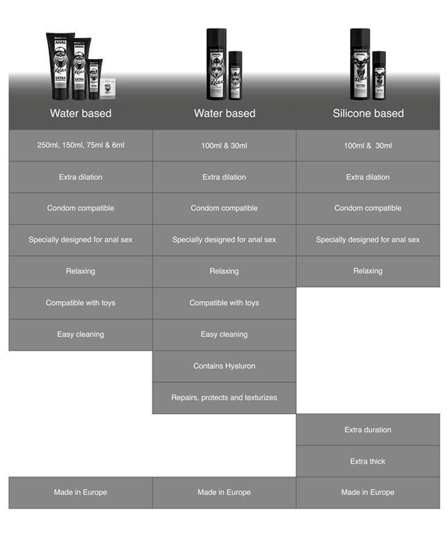 black hole gel a base acqua dilatazione anale 150 ml